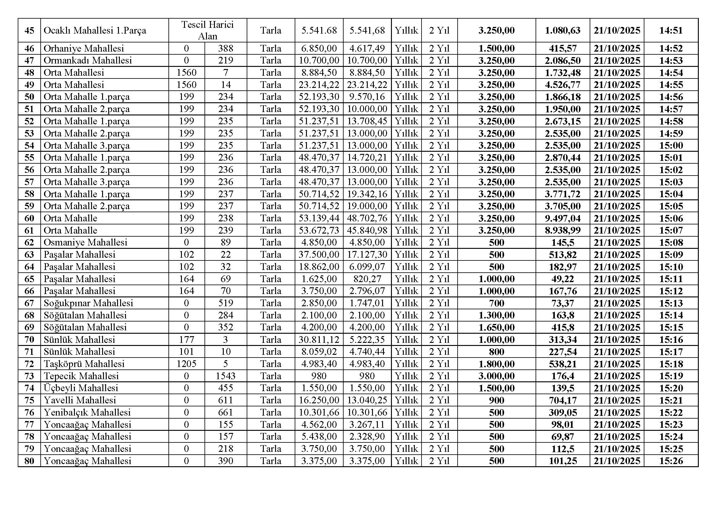 Kiralama Ihale Ilan Metni 21 10 2025 (Pdf)1760604397 Sayfa 4