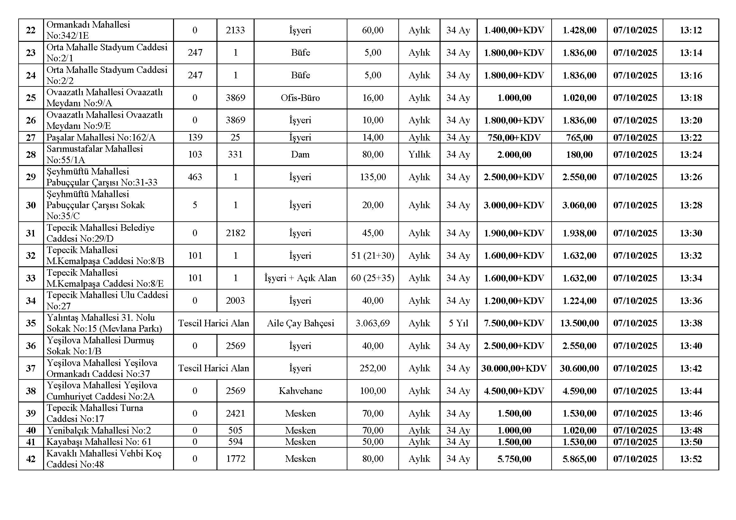 Kiralama Ihale Ilan Metni (07 08) 10 2025 (Pdf)1758259349 Sayfa 03