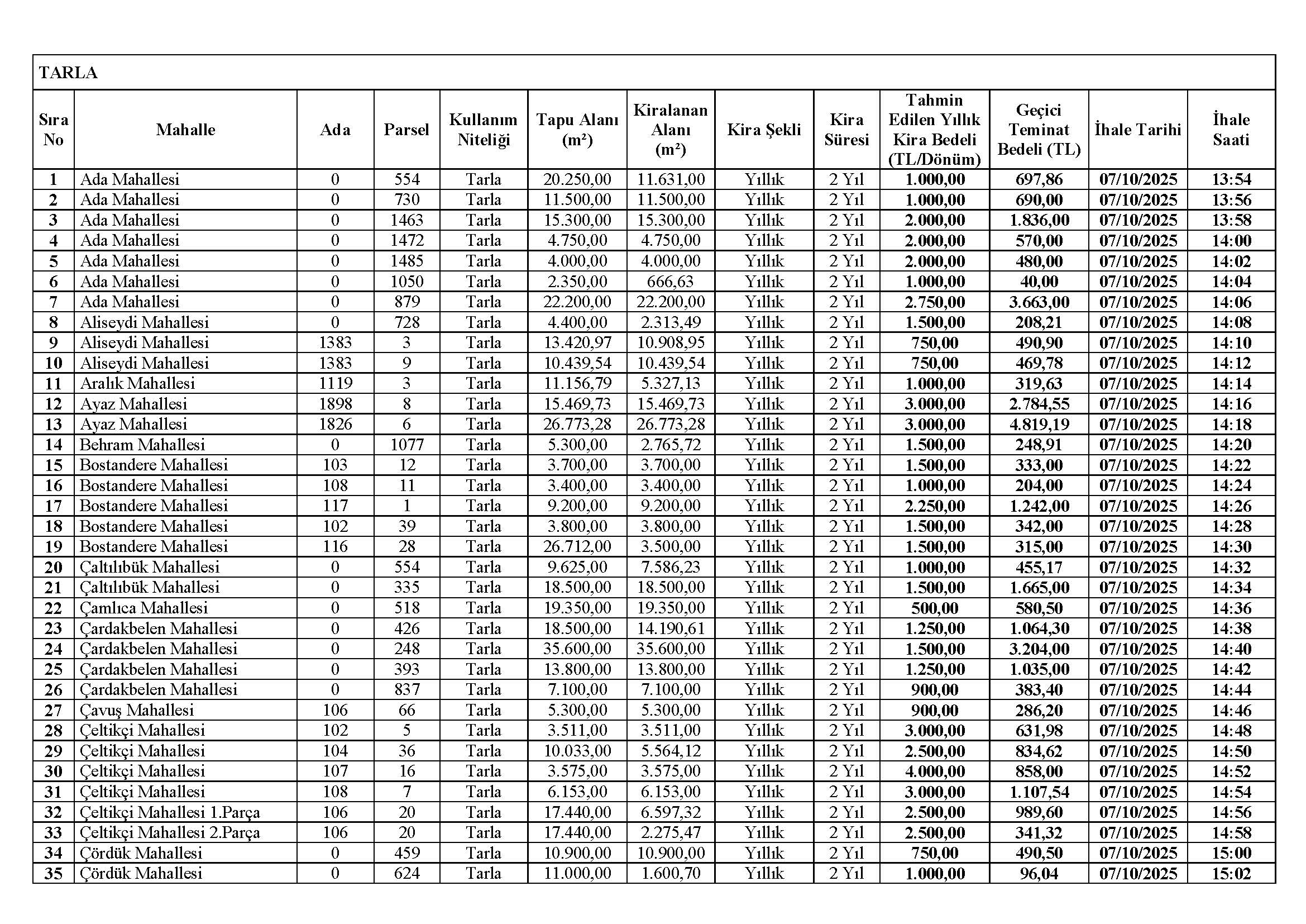 Kiralama Ihale Ilan Metni (07 08) 10 2025 (Pdf)1758259349 Sayfa 04