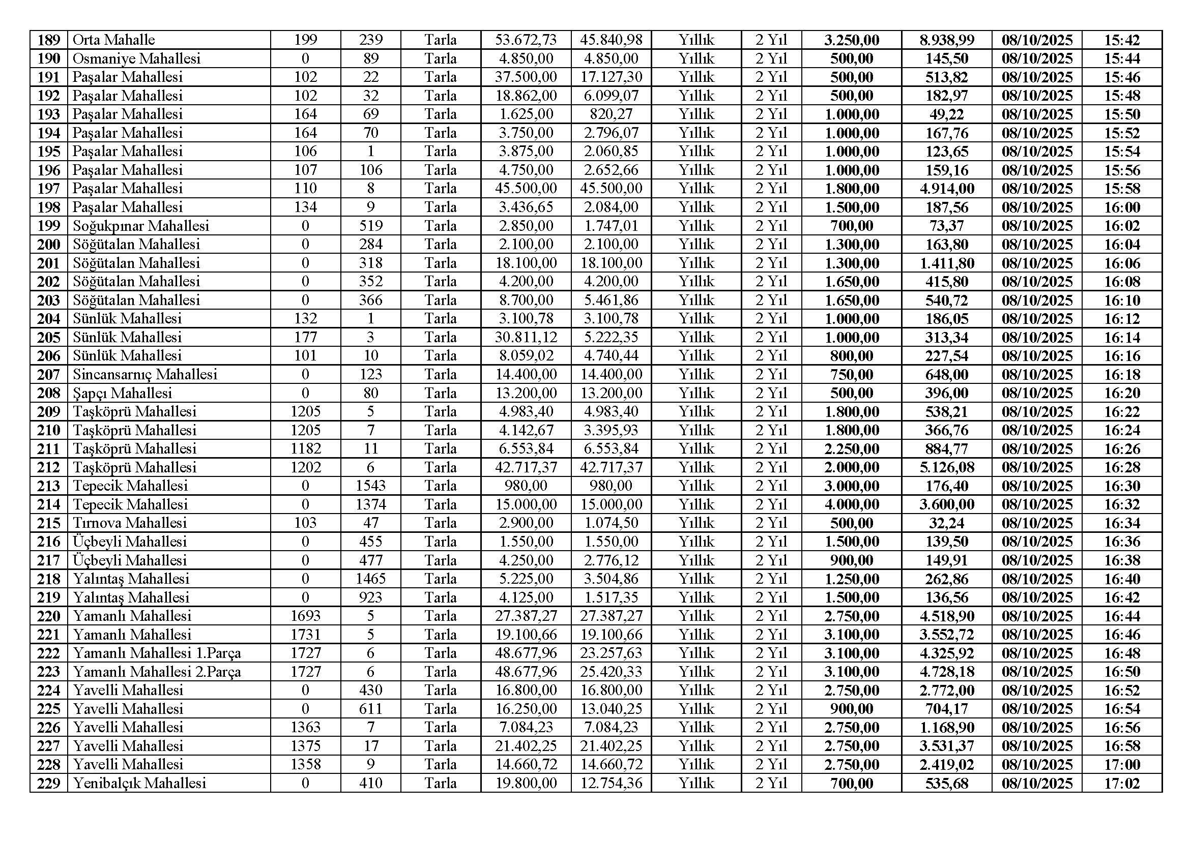 Kiralama Ihale Ilan Metni (07 08) 10 2025 (Pdf)1758259349 Sayfa 09