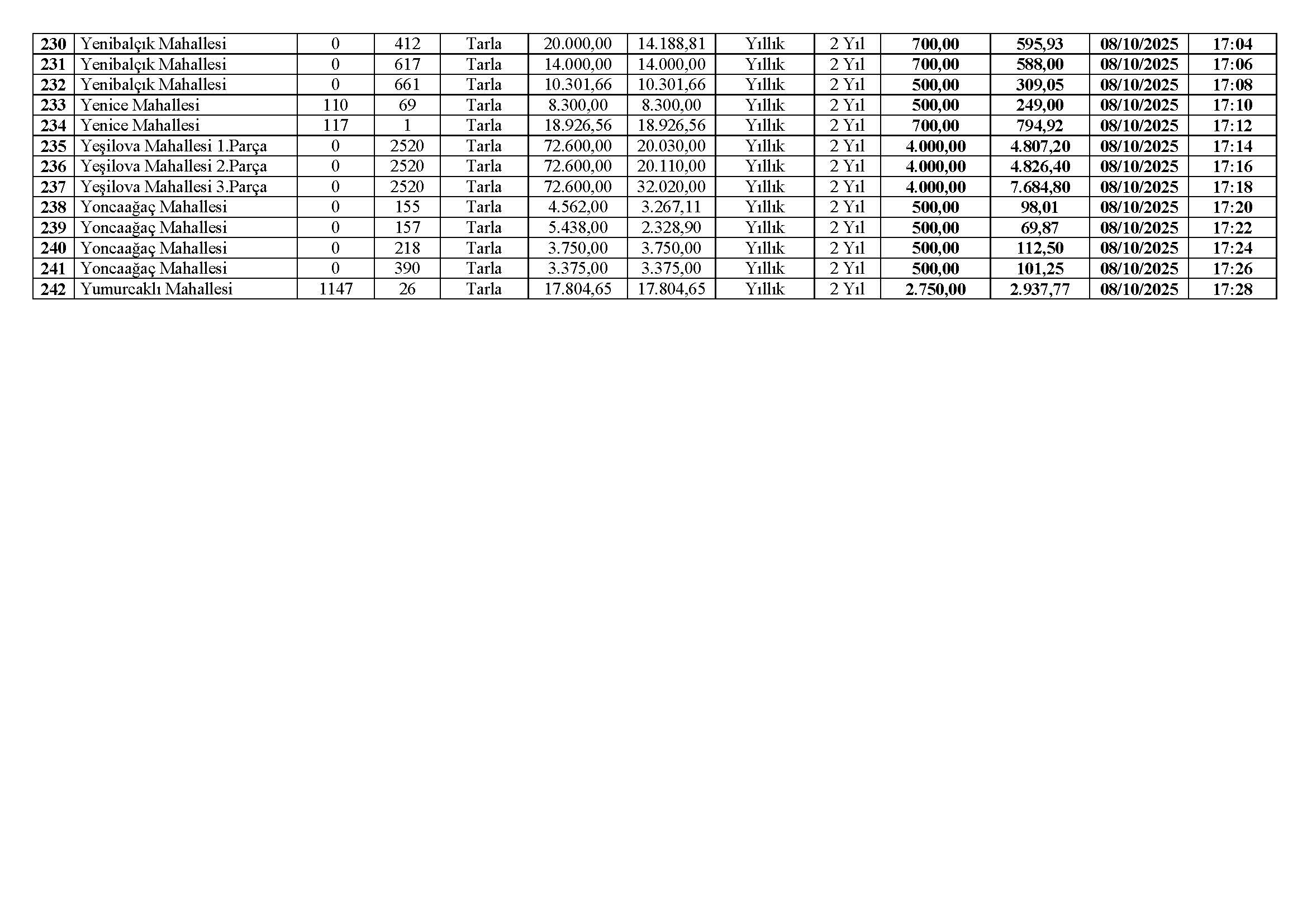 Kiralama Ihale Ilan Metni (07 08) 10 2025 (Pdf)1758259349 Sayfa 10