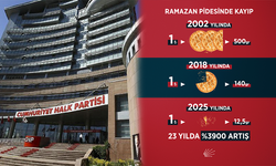 23 Yılda 1 TL ile Alınan Ramazan Pidesi Eridi