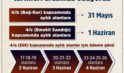 Bayram İkramiyesi Ödemeleri Başlıyor!